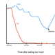 Illustration for article titled The Sweet Science: Proof That Pie Trumps Cake